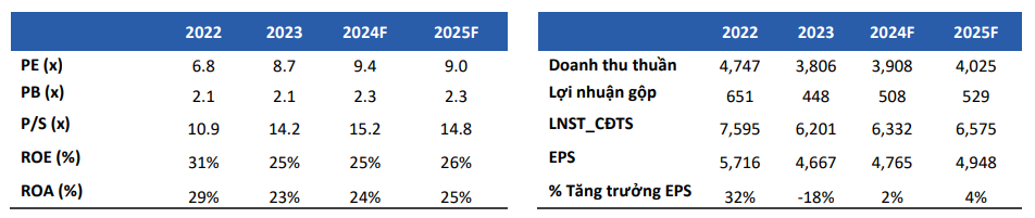 Cổ phiếu đáng chú ý ngày 10/9: VEA, DCM, HDC