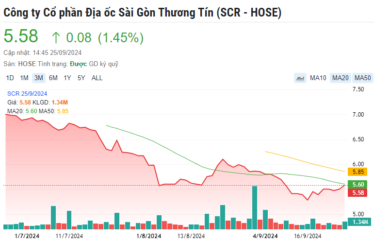 'Công chúa mía đường' Đặng Huỳnh Ức My hoàn tất thoái vốn tại TTC Land (SCR)