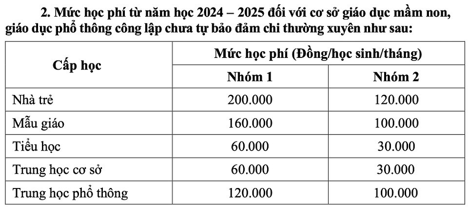 Nghị quyết số 12/2024/NQ-HĐND ngày 16.7.2024 của HĐND TP Hồ Chí Minh quy định mức học phí đối với giáo dục mầm non, giáo dục phổ thông công lập từ năm học 2024 - 2025 và các năm học tiếp theo trên địa bàn.