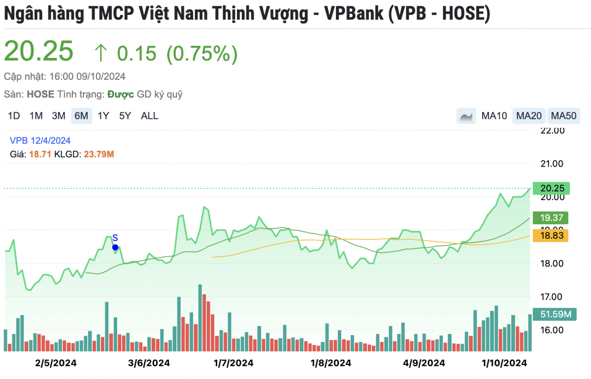 Một cổ phiếu ngân hàng tiềm năng 'tăng tốc' mạnh mẽ được khuyến nghị MUA, kỳ vọng sinh lời 22%