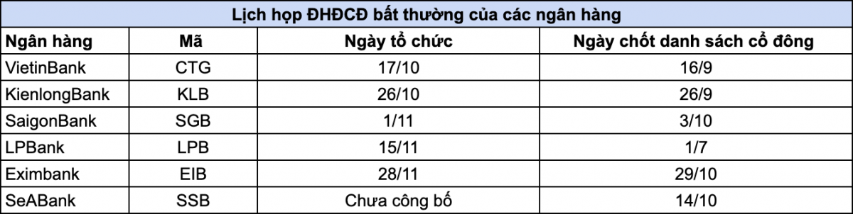 ịch họp ĐHĐCĐ bất thường năm 2024 của các ngân hàng