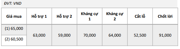 Cổ phiếu đáng chú ý ngày 11/10: VGI, PTB, LCG