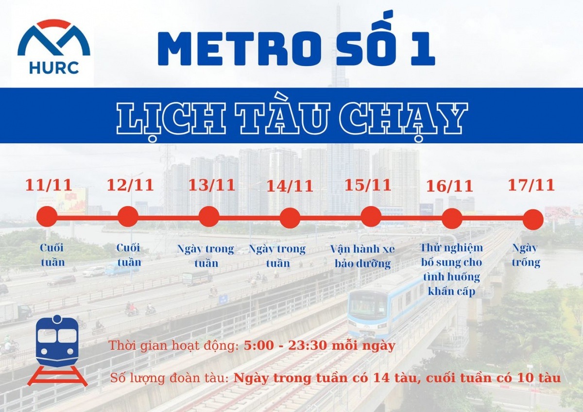 Vận hành thử nghiệm 100% công suất thương mại tuyến Metro số 1