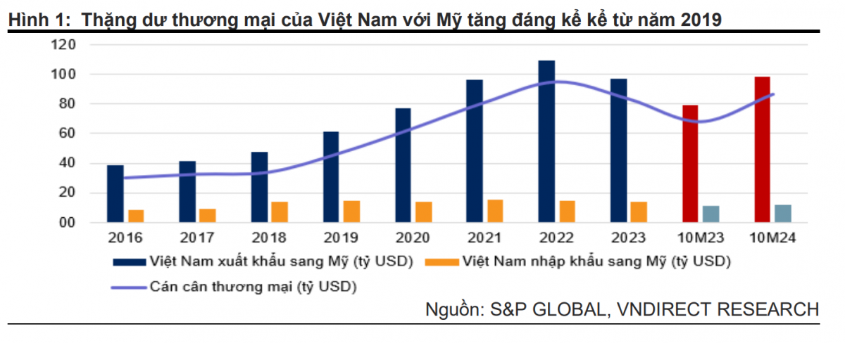 Kinh tế Việt Nam trước 'bàn cờ' Trump 2.0: Đường đua mới với những phép thử lớn