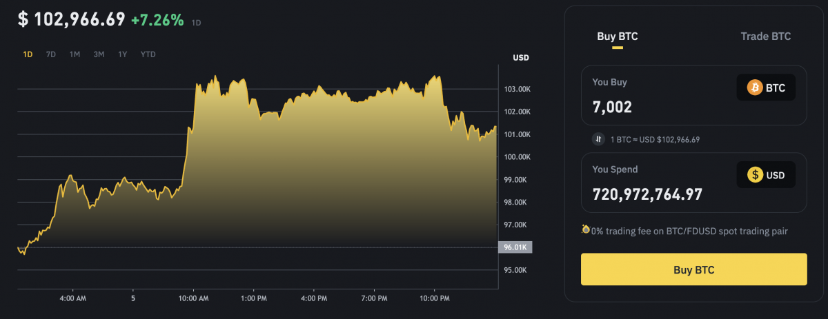 Tuyệt vọng: Người đàn ông mất trắng số Bitcoin khổng lồ chỉ vì quên mật khẩu