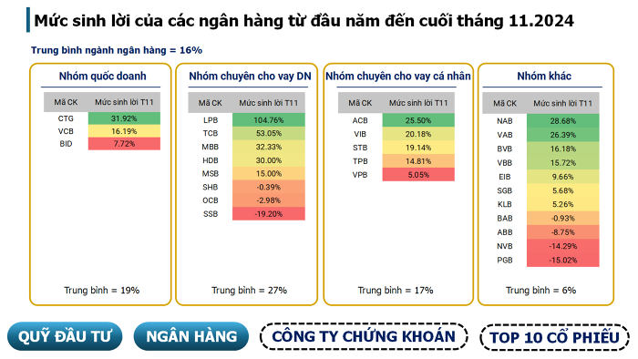 Vì sao cổ phiếu ngân hàng lại là ‘miếng bánh ngon’ của các quỹ đầu tư?
