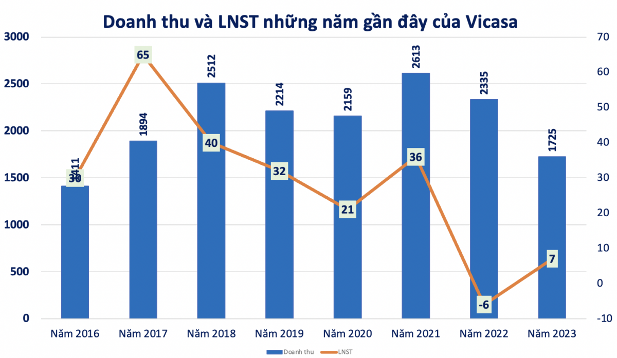 Một cổ phiếu ngành thép tăng trần 11 phiên liên tiếp dù vẫn kinh doanh thua lỗ