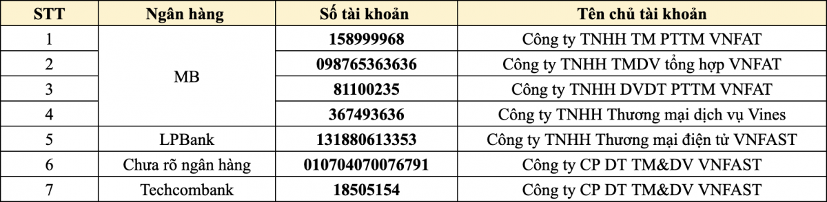 Công an tìm bị hại chuyển tiền đến 7 tài khoản ngân hàng lừa đảo sau