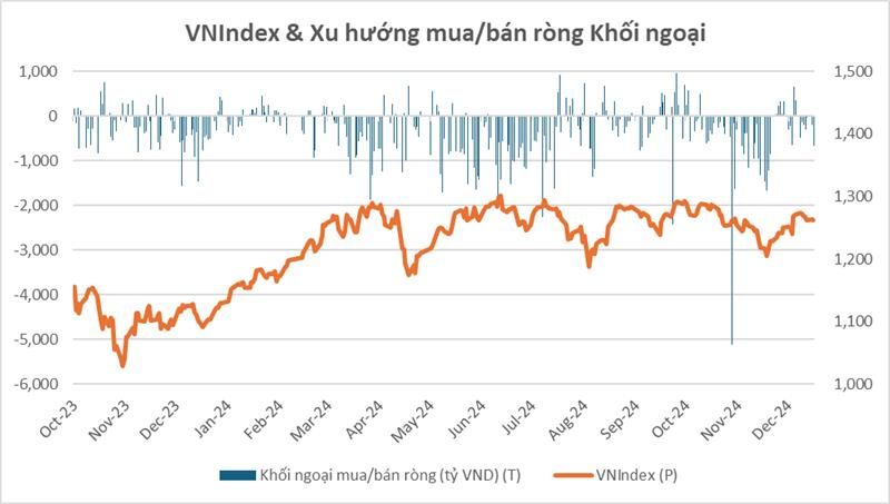 Chứng khoán PineTree: VN-Index 2025 và những kỳ vọng bứt phá nhờ nâng hạng thị trường