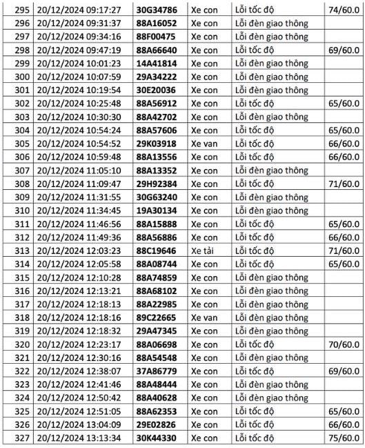1.200 chủ xe có biển số sau liên hệ cơ quan công an để nộp phạt nguội - ảnh 13