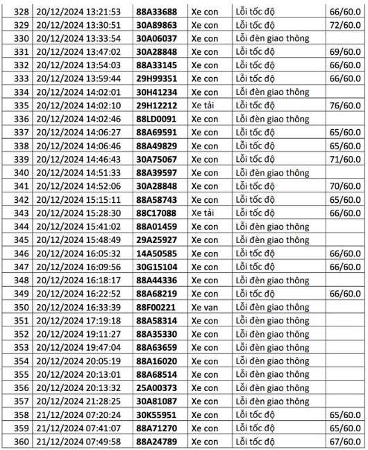 1.200 chủ xe có biển số sau liên hệ cơ quan công an để nộp phạt nguội - ảnh 14