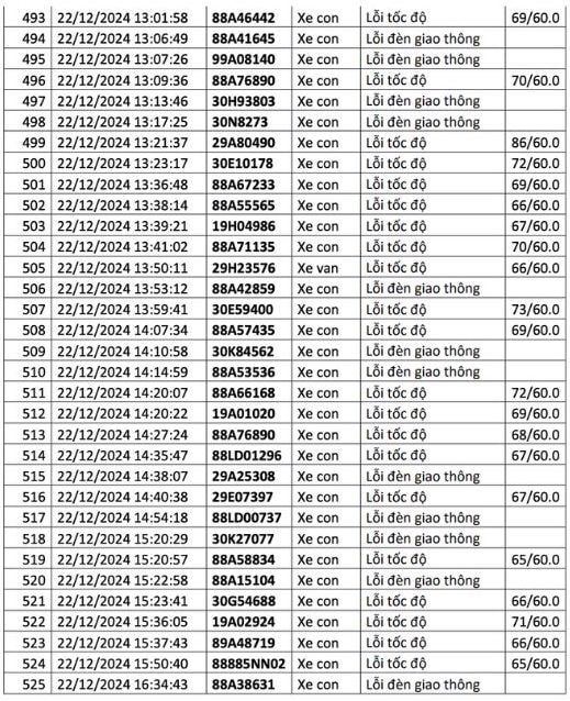 1.200 chủ xe có biển số sau liên hệ cơ quan công an để nộp phạt nguội - ảnh 19