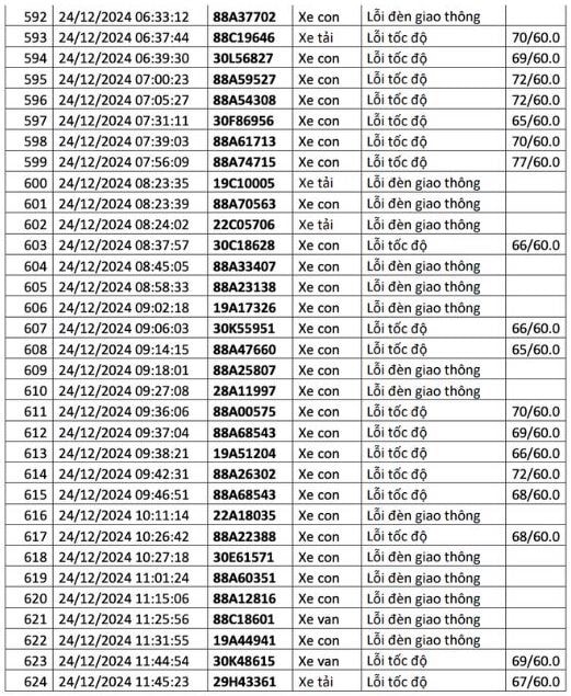 1.200 chủ xe có biển số sau liên hệ cơ quan công an để nộp phạt nguội - ảnh 22
