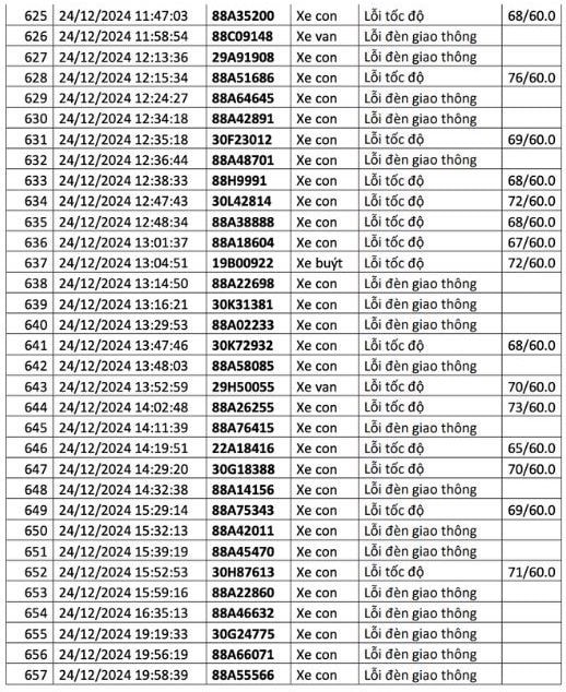1.200 chủ xe có biển số sau liên hệ cơ quan công an để nộp phạt nguội - ảnh 23