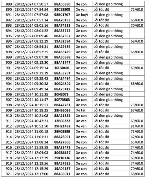 1.200 chủ xe có biển số sau liên hệ cơ quan công an để nộp phạt nguội - ảnh 31