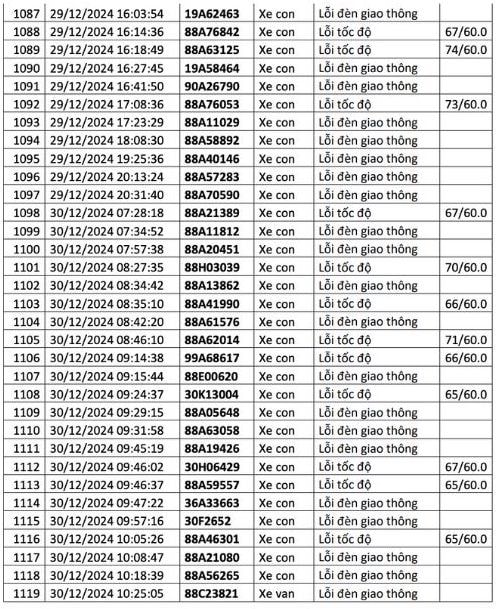 1.200 chủ xe có biển số sau liên hệ cơ quan công an để nộp phạt nguội - ảnh 37