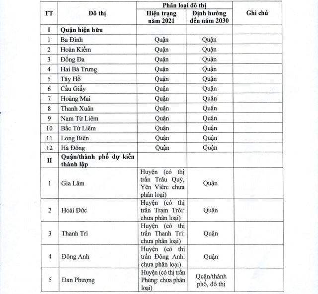 Chỉ 5 năm nữa, đô thị đặc biệt của Việt Nam sẽ đưa huyện đông dân nhất 'cất cánh' lên quận- Ảnh 1. Chỉ 5 năm nữa, đô thị đặc biệt của Việt Nam sẽ đưa huyện đông dân nhất 'cất cánh' lên quận- Ảnh 1.