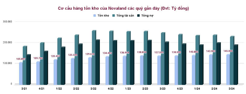Cổ phiếu Novaland (NVL) về đáy lịch sử: Nguy cơ làn sóng giải chấp quay trở lại- Ảnh 2. Cổ phiếu Novaland (NVL) về đáy lịch sử: Nguy cơ làn sóng giải chấp quay trở lại- Ảnh 2.