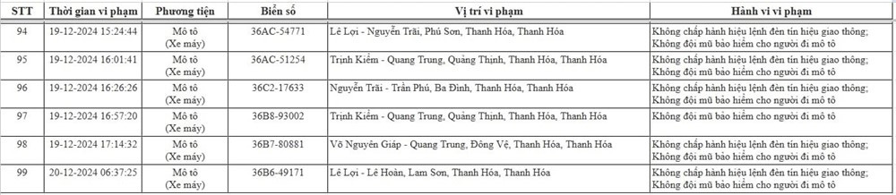 Công an công bố hàng loạt phương tiện bị 'phạt nguội’, có đến 90% trường hợp đều bị mắc lỗi này - ảnh 6