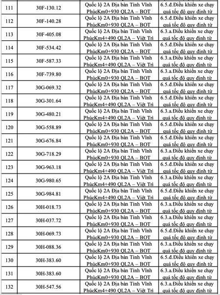 Công an yêu cầu 271 xe có biển số sau nộp ‘phạt nguội’ ngay lập tức - ảnh 6