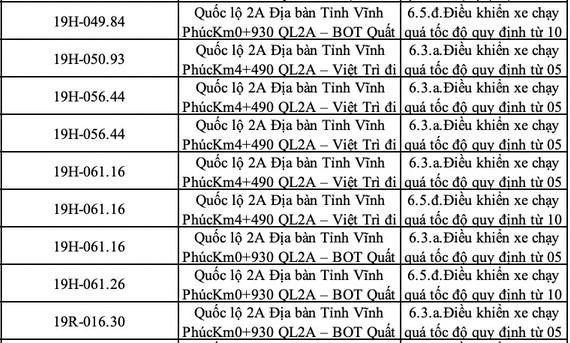 Công an cập nhật loạt trường hợp cần xử lý phạt nguội ngay lập tức - ảnh 2