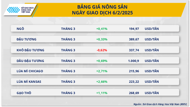 Chỉ số MXV-Index hồi phục, quanh ngưỡng 2.300 điểm- Ảnh 2. Chỉ số MXV-Index hồi phục, quanh ngưỡng 2.300 điểm- Ảnh 2.