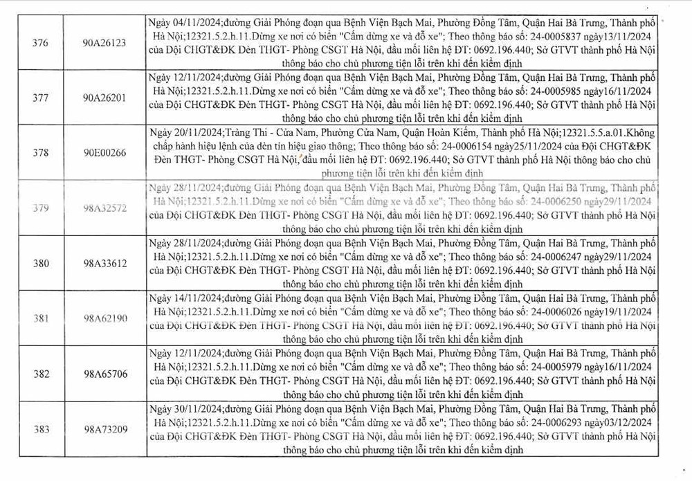 Công an Hà Nội công bố 394 trường hợp vi phạm gia thông, yêu cầu chủ xe nhanh chóng đến nộp phạt nguội - ảnh 49